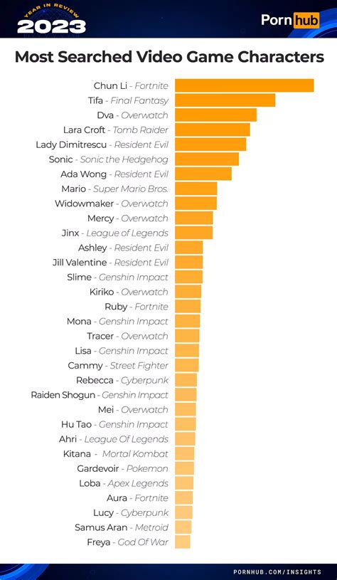 pornhub abella|Pornhub reveals the most popular searches of 2023